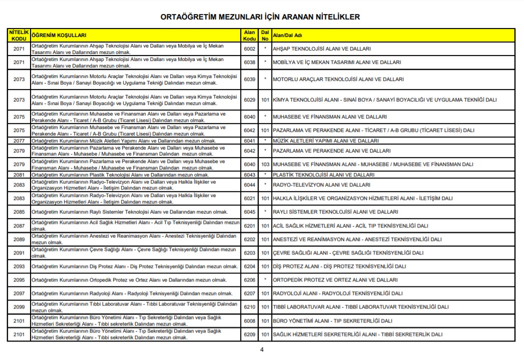 Kpss Ortaogretim 60 61 62 63 64 65 66 Puanla Nereye Girilir Kpss Ortaogretim Kac Puanla Atama Olur Ajansspor Com