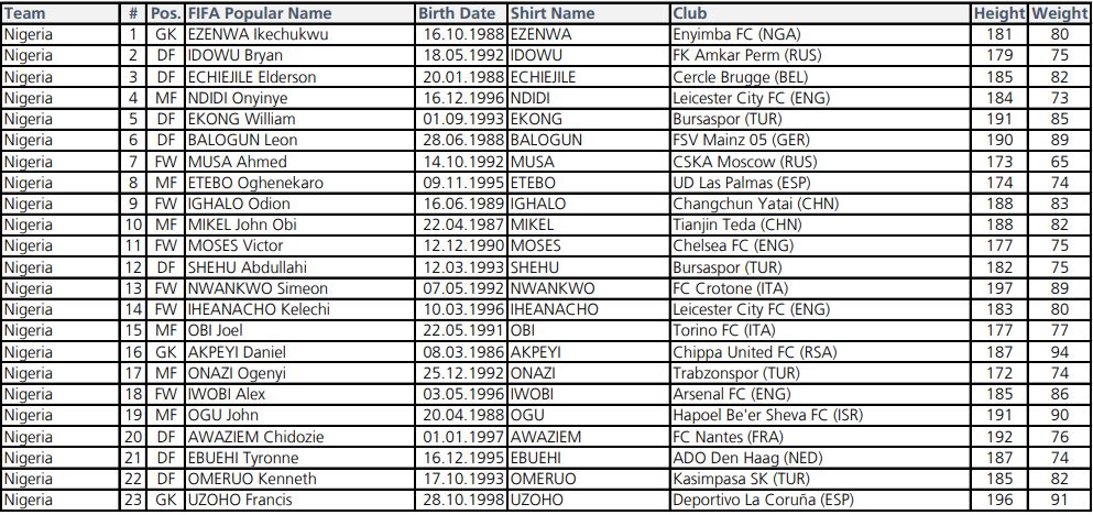 Nijerya'nın kadrosunda 4 Süper Lig oyuncusu var