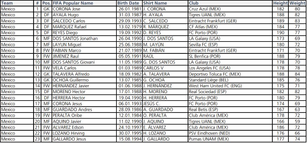 Meksika'nın kadrosunda 39 yaşındaki Rafael Marquez var