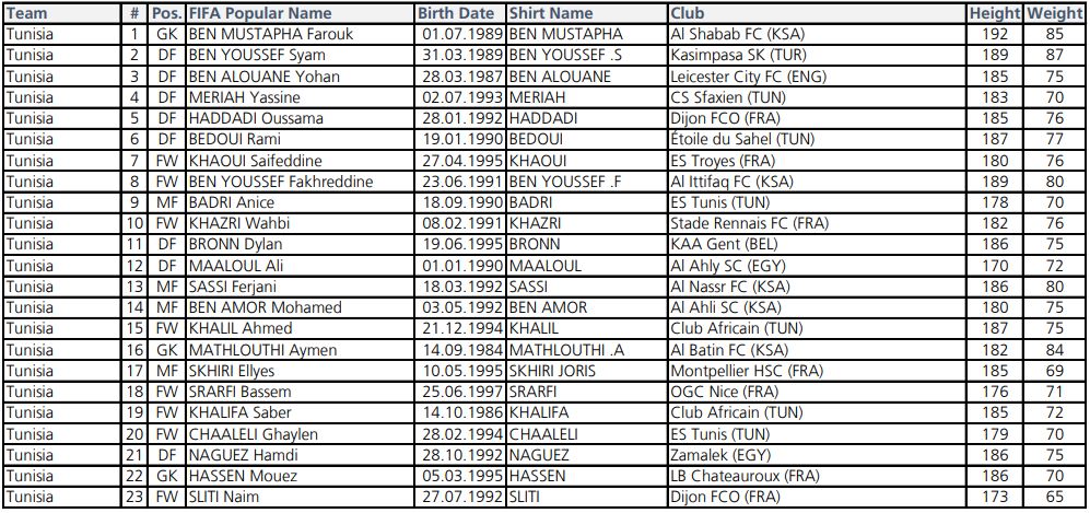 Tunus'un kadrosunda Süper Lig'den oyuncu var