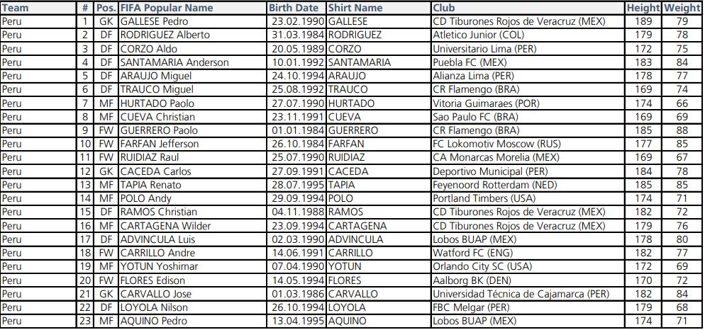 Peru'nun yıldızı Jefferson Farfan olacak