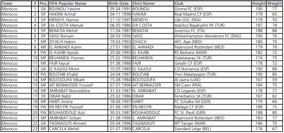 Fas'ın kadrosunda Dirar, Boutaib, Belhanda, Da Costa yer alıyor