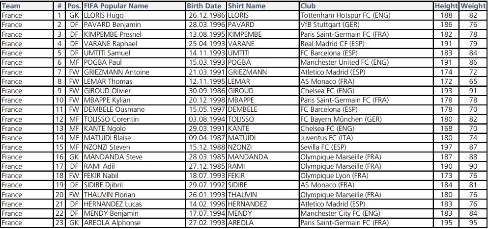 Fransa'nın 23 kişilik kadrosu açıklandı