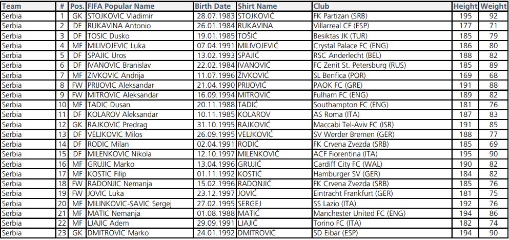 Sırbistan'da Tosic var