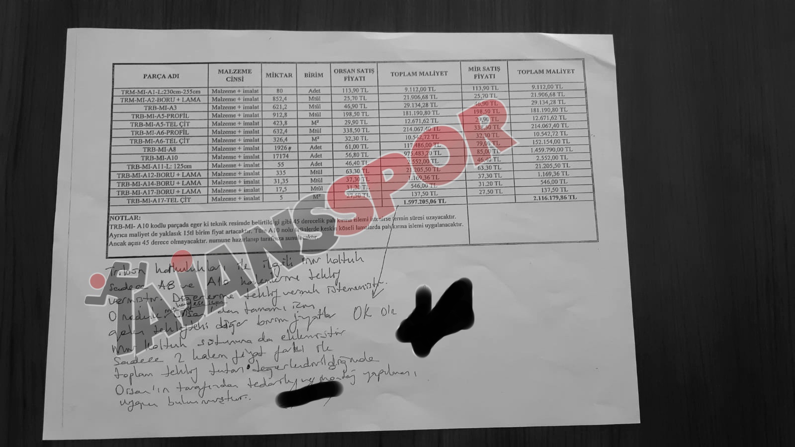 Habere ait diğer belgeler: