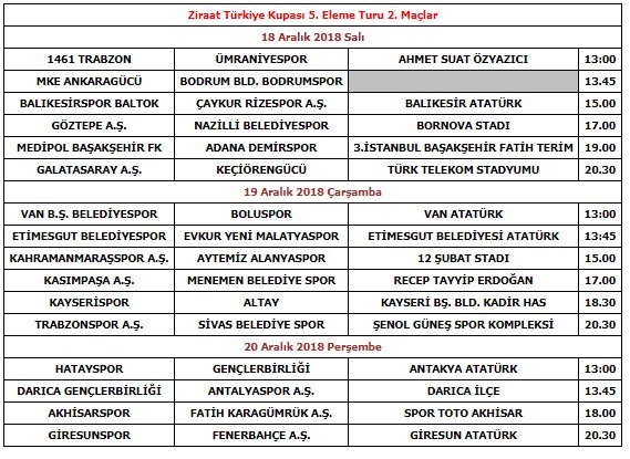 İşte program: