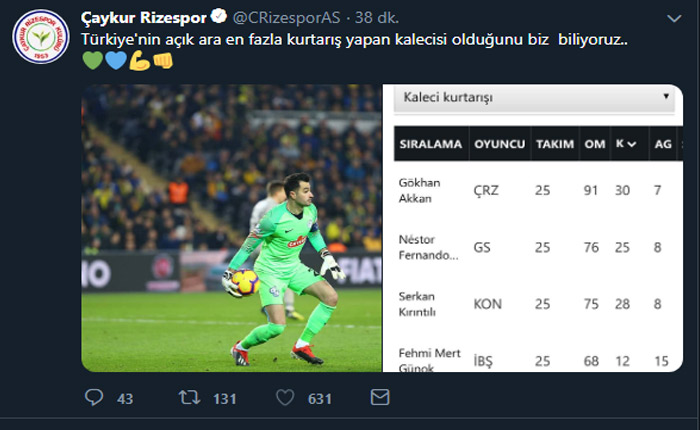 Rizespor'dan kadroya tepki!